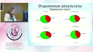 Защиты диссертаций Алиева Н. Э.