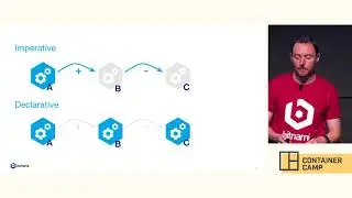 kubecfg: express the patterns in your declarative Kubernetes config - Angus Lees (Bitnami)