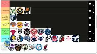 My NBA Playoff Teams Tier List