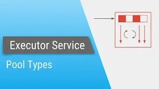 Java ExecutorService - Part 2 - Type of Pools