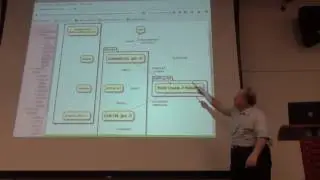 Getting Started with the GNU Toolchain by Dr  Bob