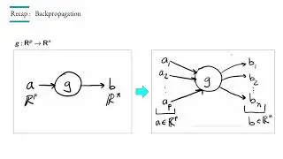 MLT CNN Architectures: ResNet - theory