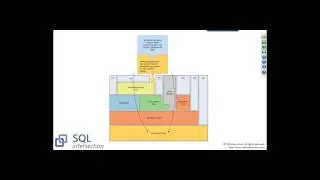SQL Server Encryption
