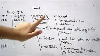 History of C Programming Language