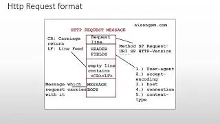 2 http messages