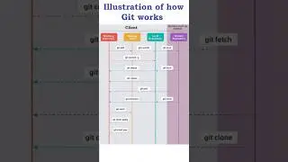 How Git Works: A Beginner-Friendly Visual Guide