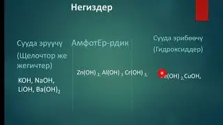 11-класс органикалык эмес бирикмелердин негизги класстары