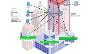 business network configuration in package tracer tutorial 2 part 1/2.