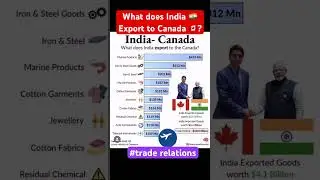 What does India 🇮🇳 Export to Canada 🇨🇦? 