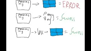 How To Run Python Files With Linux Modules On Windows!