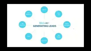 Bitrix24 Next Level CRM Webinar (January 2021)