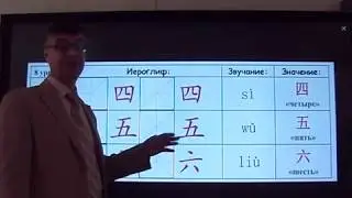урок 8 Первые 100 иероглифов