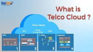 Introduction to Telco Cloud | What is Telco Cloud | 