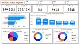 End To End Data Analysis Project Using Power Bi  Adibas sales report Analysis Dashboard #project