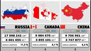 World Countries by Size (Land Area) — Full Ranking