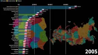 Polish Regions vs Russian Federal Subjects, GDP per Capita comparison, 1970-2025