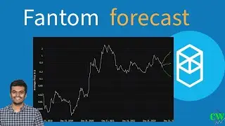 Fantom ($FTM): AI-Driven Price Forecast 🔮