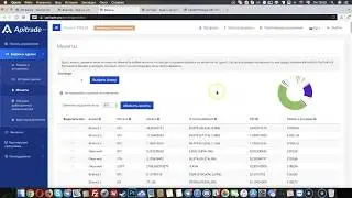 Торговый бот для бирж - 4600% профита на полном автомате!