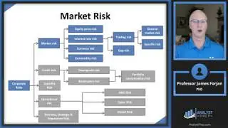 The Building Blocks of Risk Management (FRM Part 1 2025 – Book 1 – Chapter 1)