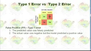 Confusion Matrix for Machine Learning