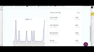 Why making Money Online is Difficult:  What you Are doing Wrong in (2024)