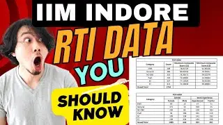 What is the MINIMUM Percentile required for IIM INDORE? 2023-2025 REAL data out for all categories!