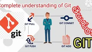 #git