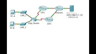[CCNA v6] Packet Tracer 2.2.5.5 Configuring Floating Static Routes
