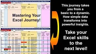 How simple Excel data transforms into dynamic, comprehensive Sales insights! Part-10