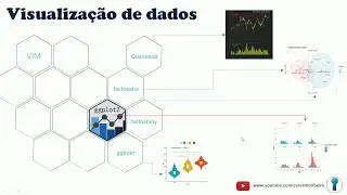 Usando SQL no RStudio
