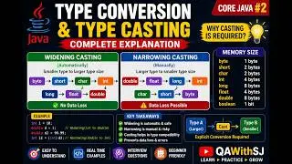 Java Type Conversion & Type Casting Explained | Widening vs Narrowing Casting | Core Java | 2