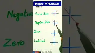 Graphs of functions | trivky method you should know | #trickymaths #tricks #vedicmaths