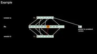 14.158 The Merge on Write Pattern (MOW) V2