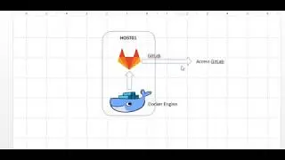 How to run GitLab in a docker container