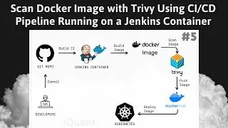 How to Scan Docker Image with Trivy in CICD Pipeline running in a Jenkins Container | Step-by-Step