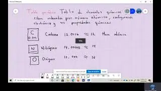 Masa atómica y masa molecular
