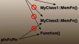 C plus plus Console Lesson 41   Member Function Pointers