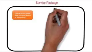 9. ITIL  | Service Package and service level package
