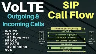 4. Volte call flow - SIP Call Flow - IMS Call procedure