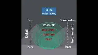 A Central Agile Planning Concept, Explained 