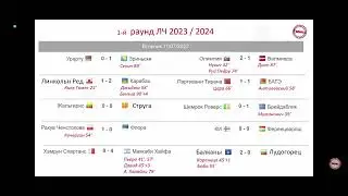 ЛЧ 1 раунд отбора. Результаты, расписание