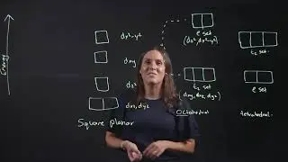 Crystal field theory - How it works.