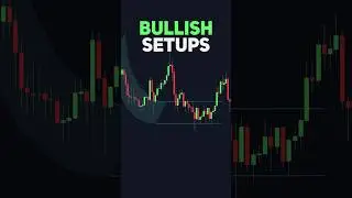 Identify Perfect Channel Breakout Setups