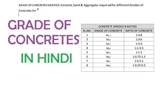 07-GRADE OF CONCRETES & THEIR CEMENT,SAND,AGGREGATE RATIOS  IN HINDI