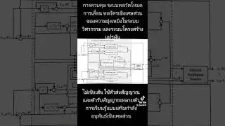 การควบคุม ระบบพลวัตโหมดการเลื่อน พลวัตรเชิงเศษส่วนของความยุ่งเหยิงในระบบวิศวกรรม รถไฟฟ้า 4 ล้อ