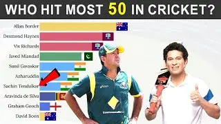 Top 10 Batsmen with Most 50 in Cricket History