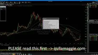 Gap down and bounce day