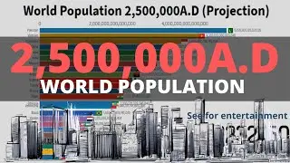 World Population 2,500,000A.D || 25 Most Populated Countries in the World 1000-2,500,000A.D