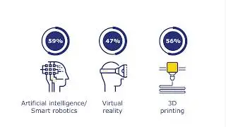 Driving Digital Transformation