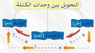 الـتــحـويـل بـيـن وحــدات قــيــاس الــكـتــلـة (الـطـن والـكـيـلـوجـرام والـجـرام)